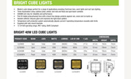 40W Bright Cube Flood Beam LED Cube Light - 81 x 75mm (each) - Clear ILED80BF