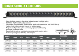 210W Bright Sabre-X Single Row LED Slim Lightbar 1016mm - 40inch Straight ILBSR001B