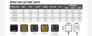 20W Bright Cube Spot Beam LED Cube Light - 70 x 64mm (each) - Clear ILED20B