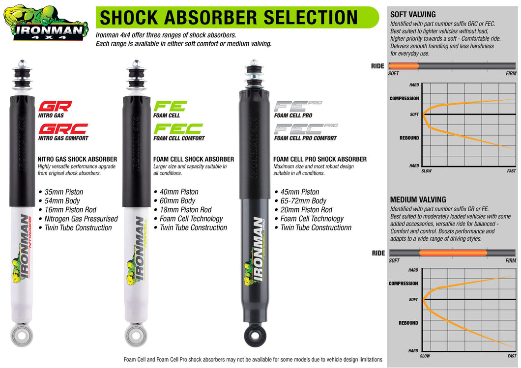 Suspension Kit - Constant Load w/ Foam Cell Shocks - Holden Jackaroo Pre 1996 and Isuzu Trooper Pre 1986 HOLD005CKF