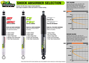Suspension Kit - Performance w/ Gas Shocks - Ford Ranger PXII/T6 PX and Mazda BT50 2011 onwards FOR001BKG
