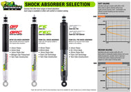 Suspension Kit - Constant Load w/ Gas Shocks - Land Rover Range Rover and Discovery Series 1 LAND009CKG